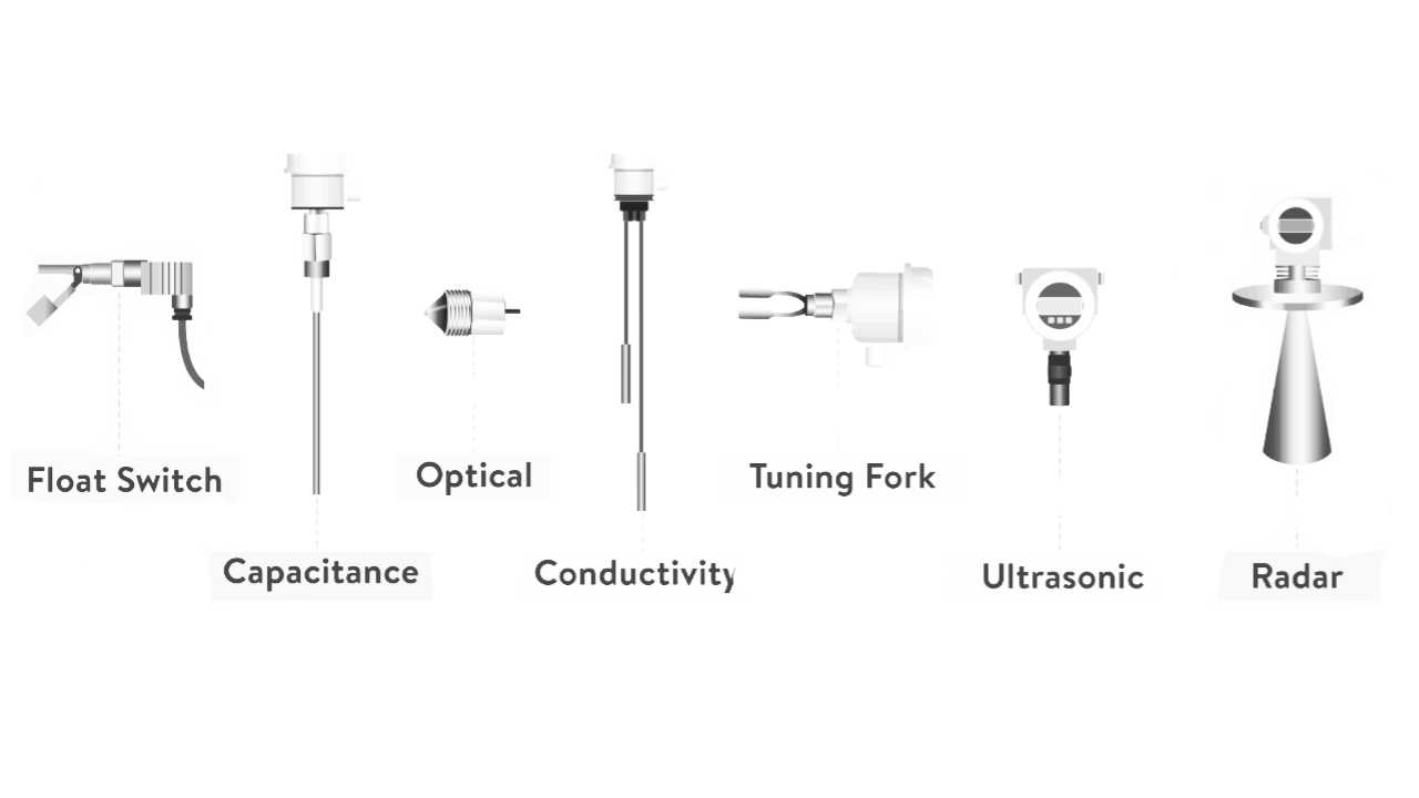 Electric Products